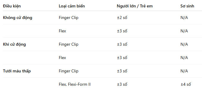 May do Spo2 cam tay co bao dong 2500A 2