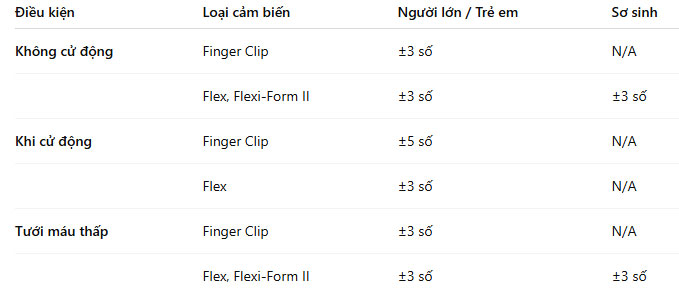 May do Spo2 cam tay co bao dong 2500A 3